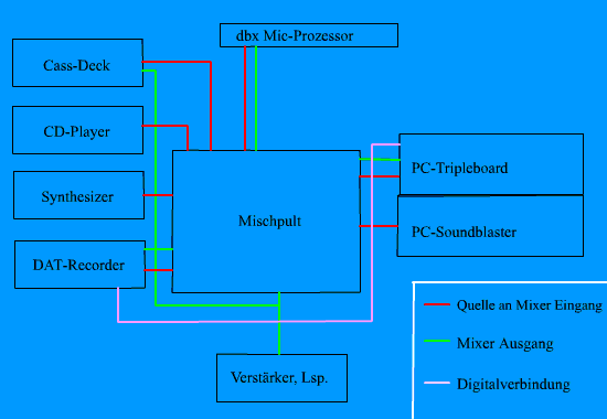 geräteschema